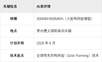 重大进展！天启鸿源-绥阳启源储能贵州300MW/600MWh构网型项目三大件集齐，具备开工条件
