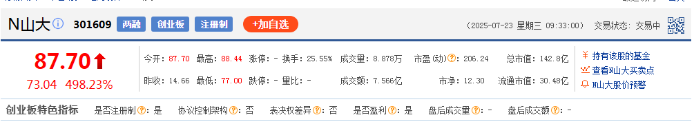 开盘大涨498.23%！又一家储能企业上市！