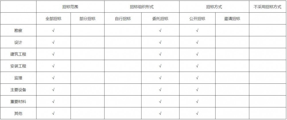 内蒙古包头1.5GW独立储能电站接网批复