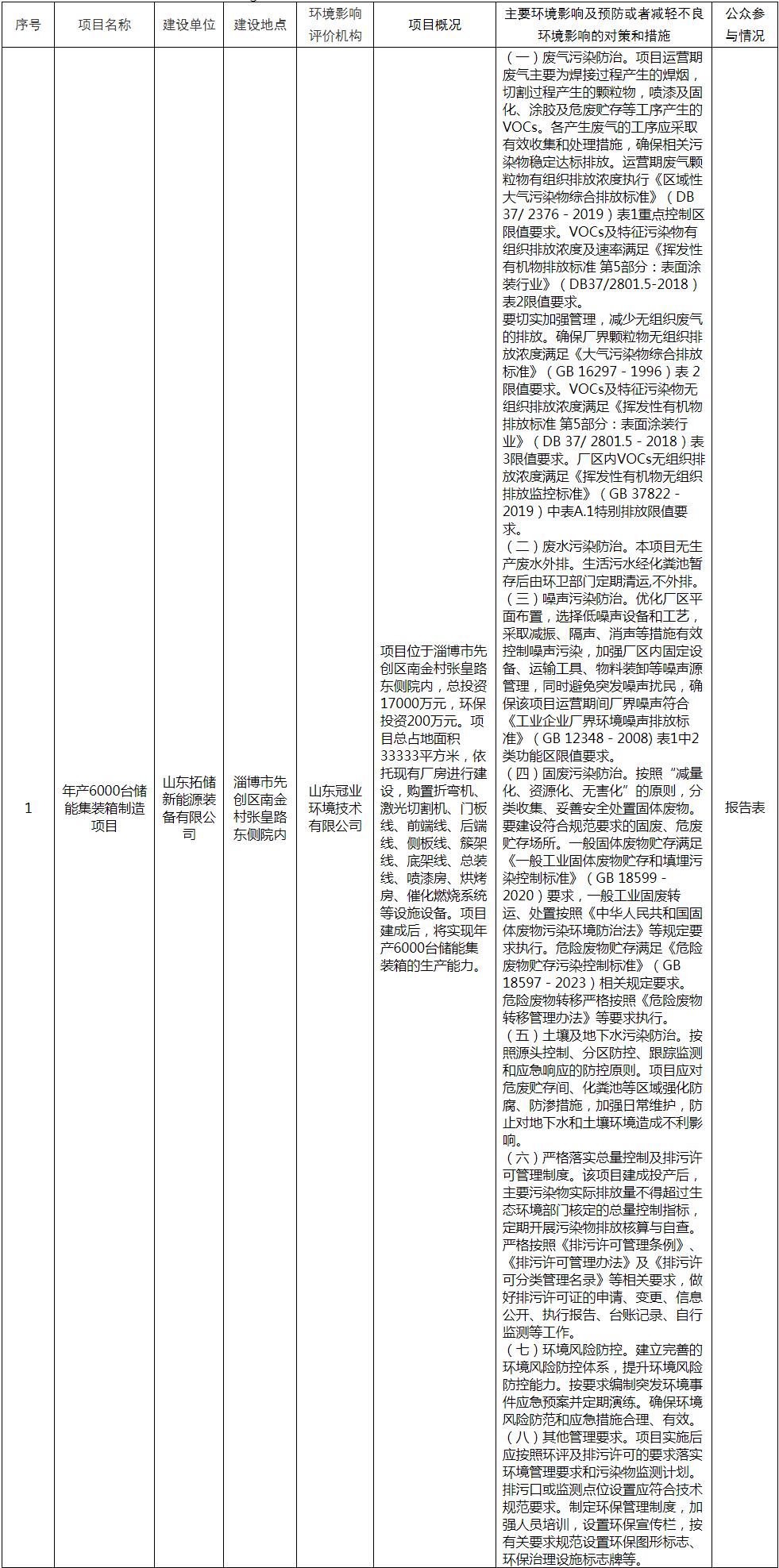 年产6000台储能集装箱制造项目环评公示