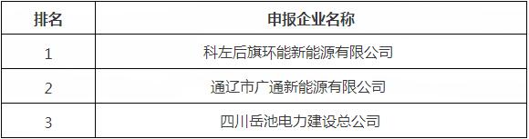 内蒙古科左后旗2025年100MW/400MWh电网侧储能项目开发主体优选结果出炉！