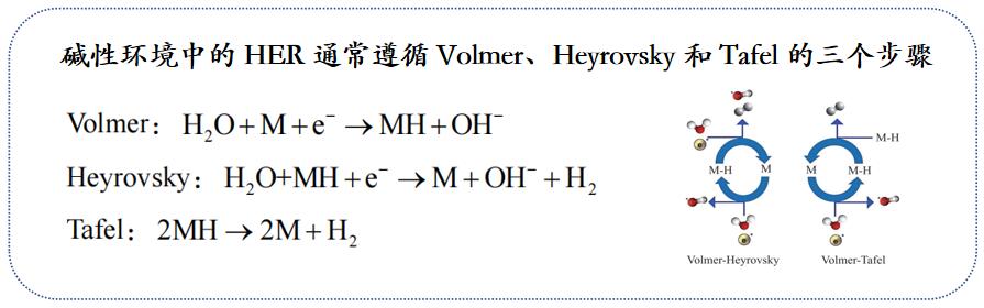 AEM电解槽中的“能量加速器”：——AEM电解槽关键部件之催化剂