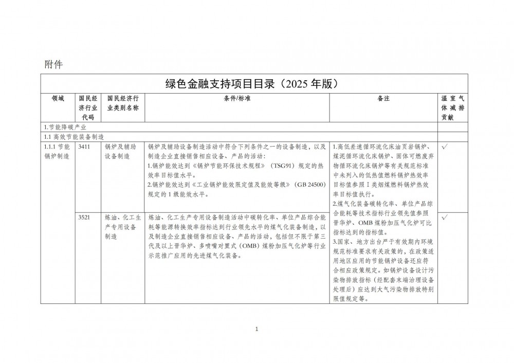氢能全产业链条纳入国务院2025绿色金融支持目录
