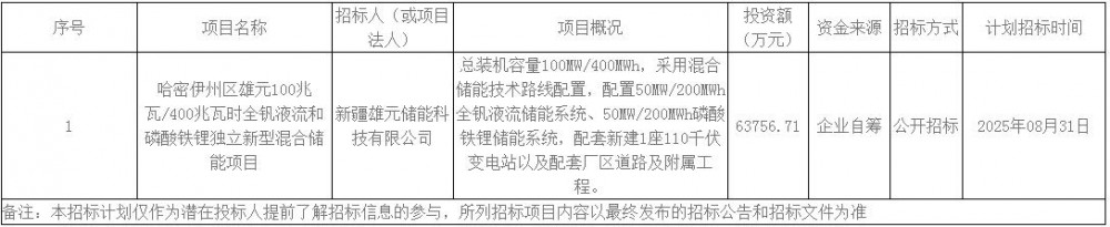 招标 | 新疆哈密伊州区雄元100MW/400MWh全钒液流和磷酸铁锂独立新型混合储能项目预招标