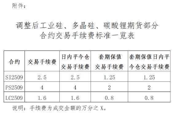单日不得超3000手！广期所调整碳酸锂期货交易限额！