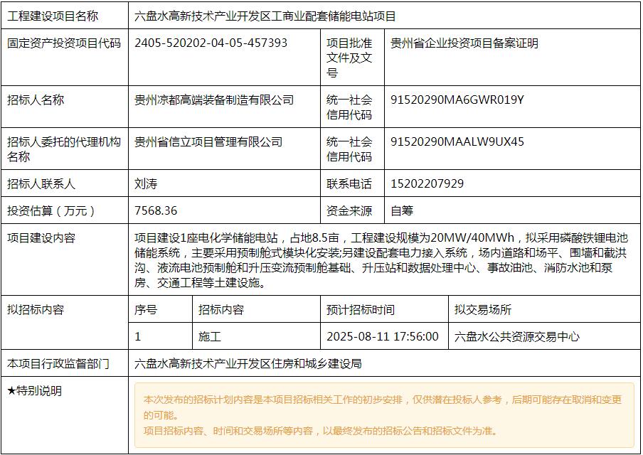 招标 | 20MW/40MWh！贵州六盘水高新技术产业开发区工商业配套储能电站招标