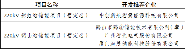 中创新航、鹤瑞储能、智光电气入围！广东鹤山2025年500MW电网侧独立储能电站竞配