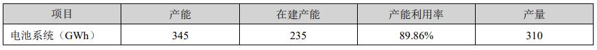 宁德时代：上半年营收1789亿元，同比增加7.27%