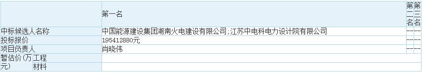 中标 | 0.977元/Wh！启东吕四港集团100MW/200MWh储能电站项目（EPC）中标候选人公示