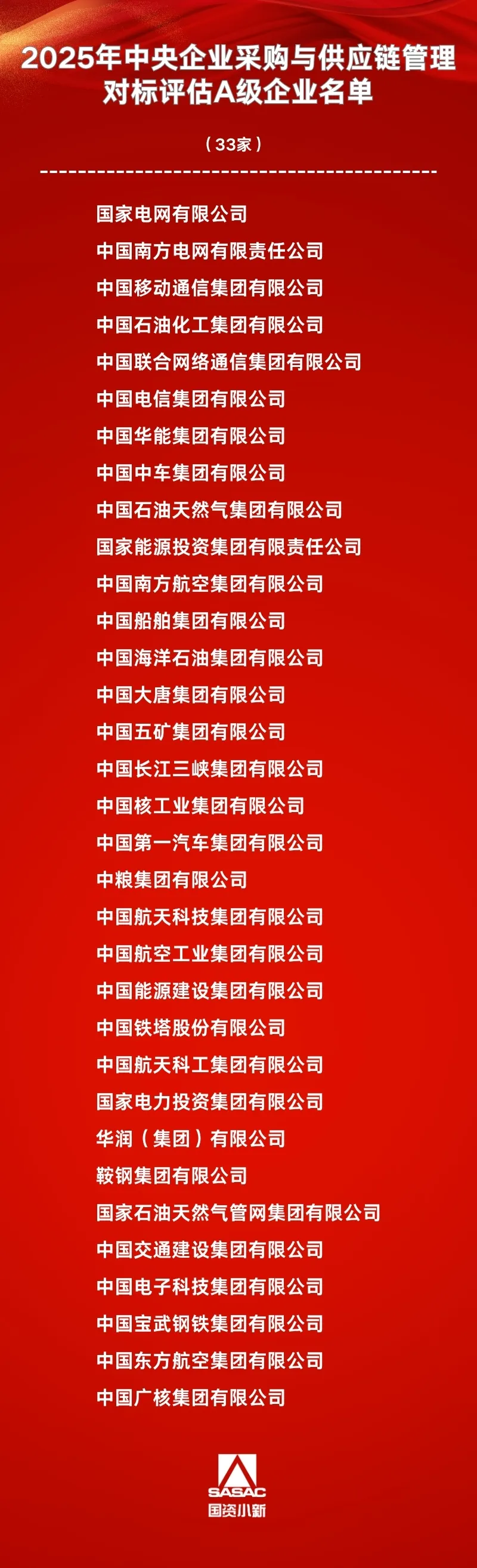 国网、南网、华能等33家企业入选！国资委公布央企采购与供应链管理A级企业名单