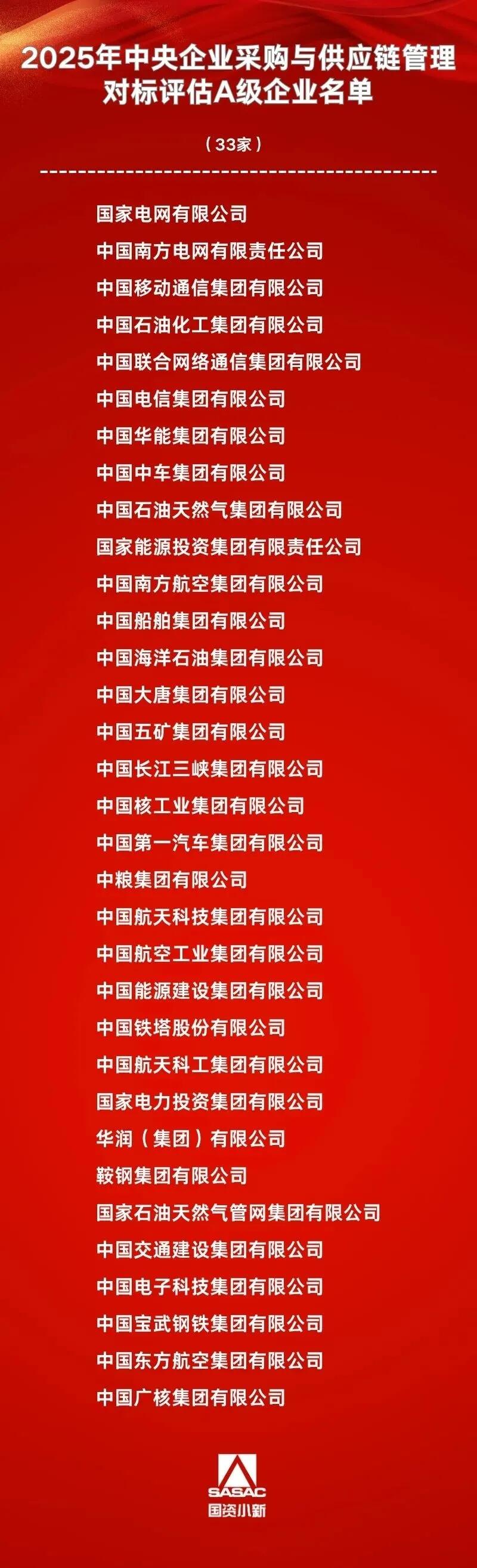 国资委公布央企采购与供应链管理A级企业名单：国网、南网、华能、国家能源集团、大唐、三峡、中核、能建、国家电投等能源央企在列