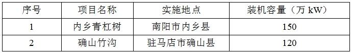1500MW+1200MW！河南省内乡青杠树、确山竹沟抽水蓄能电站项目投资主体优选公告