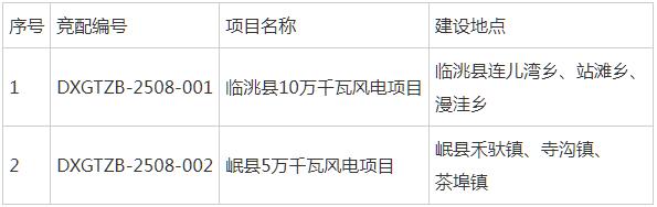 甘肃定西市启动150MW风电项目竞配！