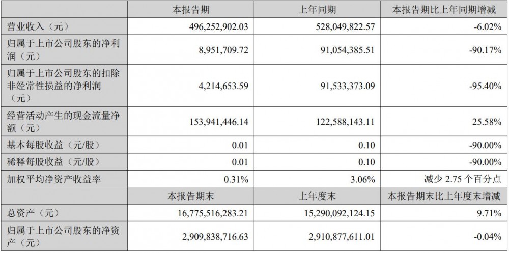 立新能源在建独立储能装机规模1200MW！