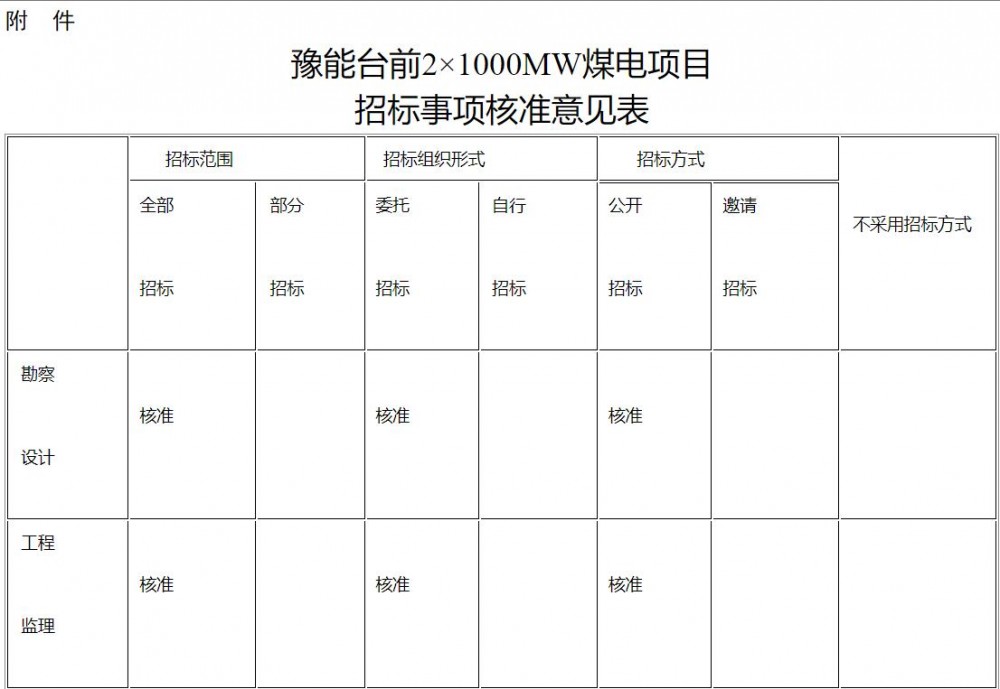 河南省发展和改革委员会 关于豫能台前2x1000MW煤电项目核准的批复