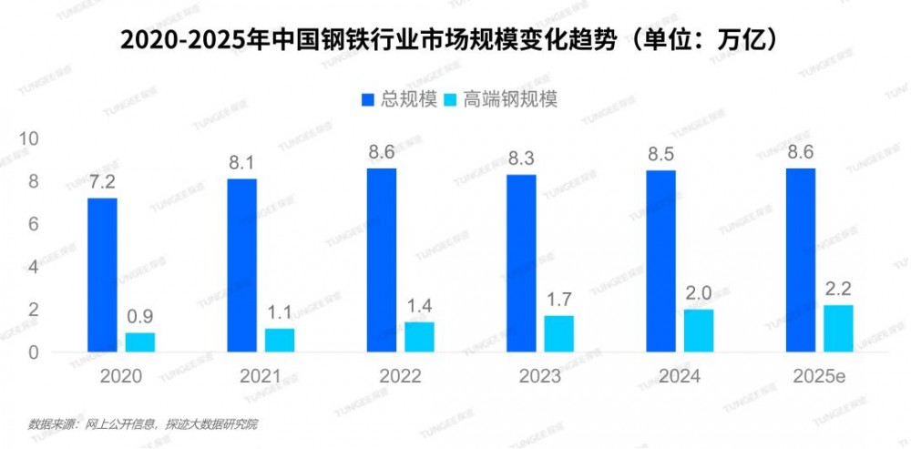 钢铁物流2.0时代，看氢能牵引车的绿色突围
