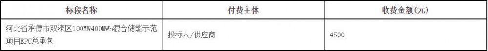 招标 | 河北省承德市双滦区100MW400MWh混合储能示范项目EPC总承包招标