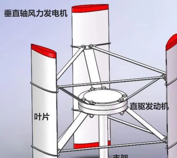 科普丨水平轴与垂直轴风电机组有什么区别？