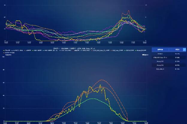 龙源电力新能源多模型功率预测平台成功上线
