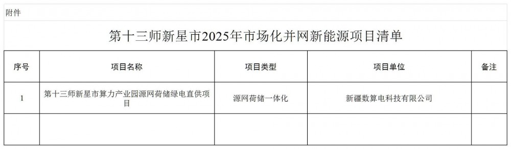 第十三师新星市2025年市场化并网新能源项目公示