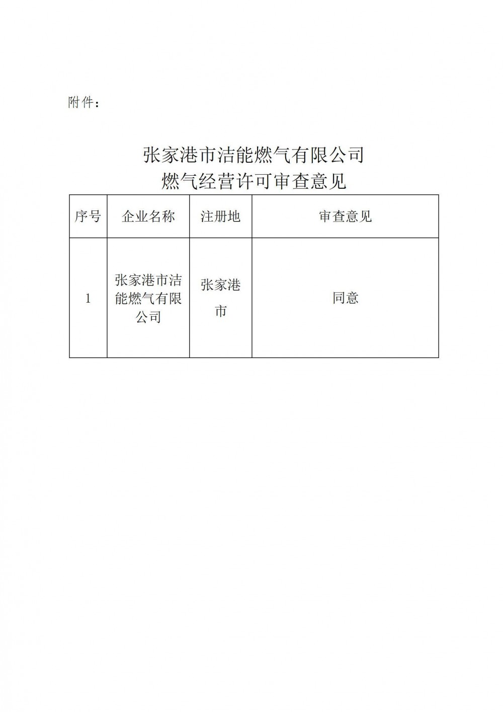 江苏省苏州市住房和城乡建设局发布关于张家港市洁能燃气有限公司燃气经营许可审查意见的公示