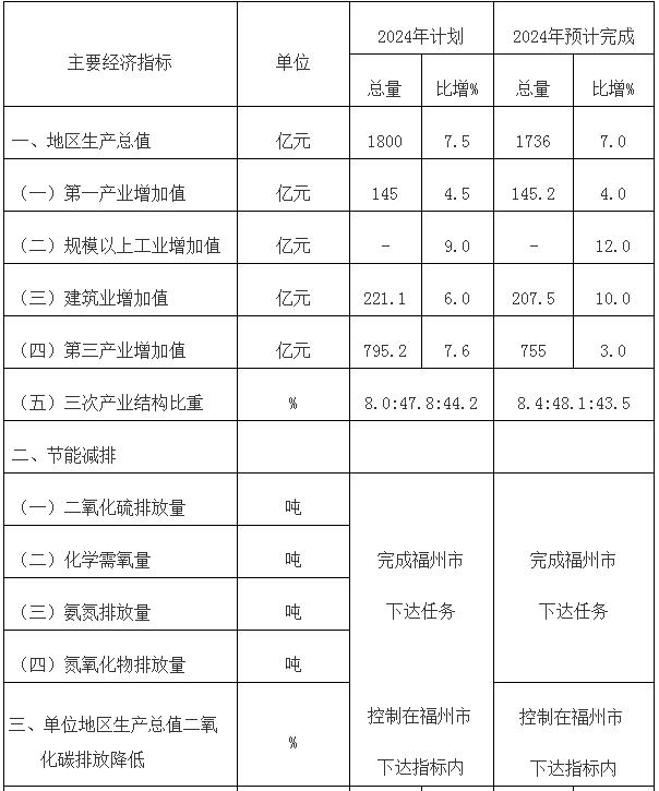 福建省福清市：培育新型储能等未来产业！