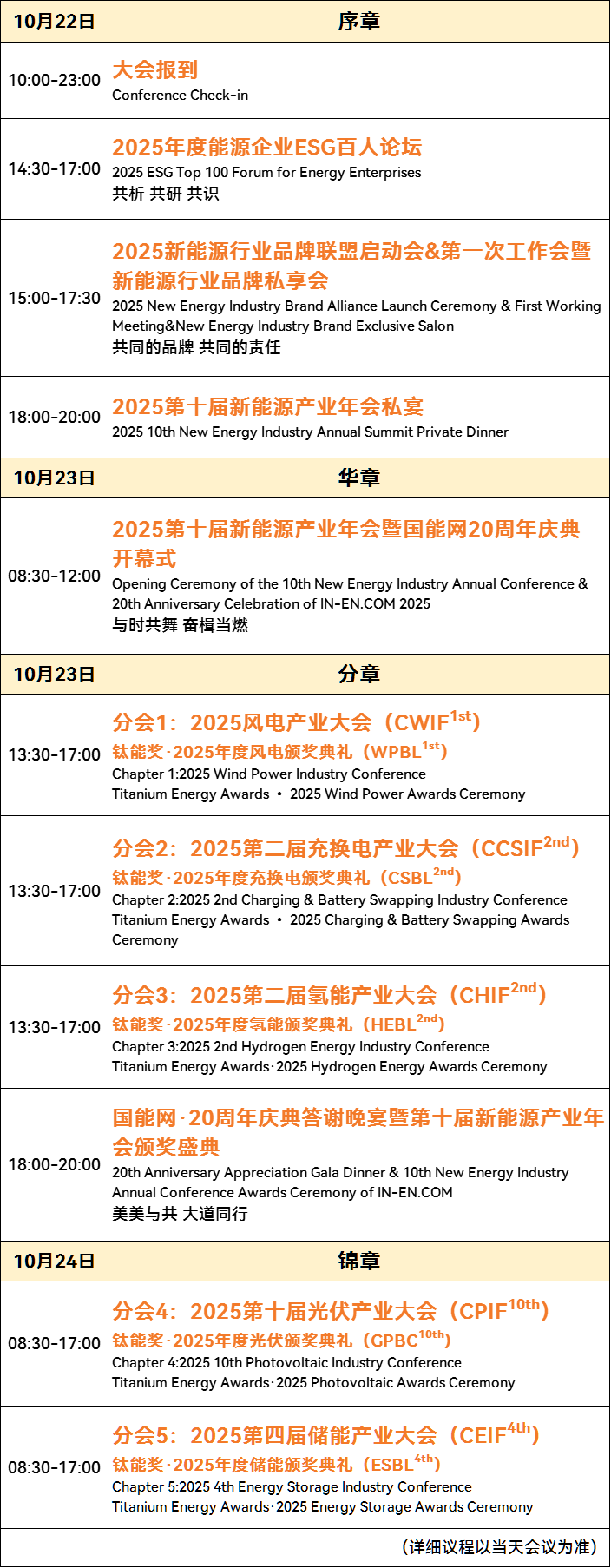 2025第十届新能源产业年会暨国能网20周年庆典日程公布！