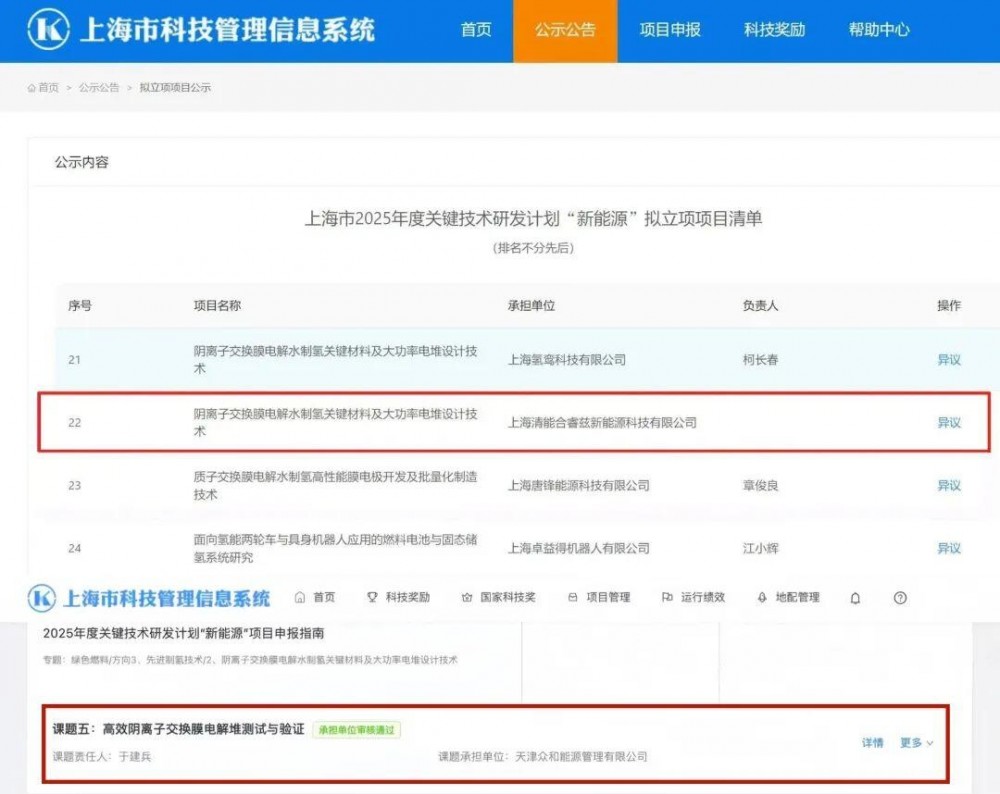 荣程新能联合产学研团队攻关AEM制氢技术 入选上海市关键技术专项