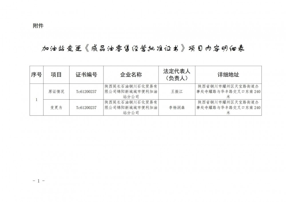 陕西省铜川市行政审批服务局发布关于陕西延长石油铜川石化贸易有限公司锦阳新城城市便利加油站分公司变更法定代表人的公示