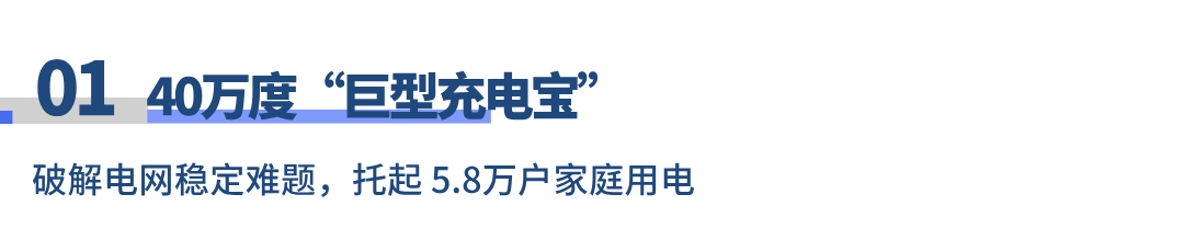 甘肃通渭易恒宸100MW/400MWh独立储能项目并网成功