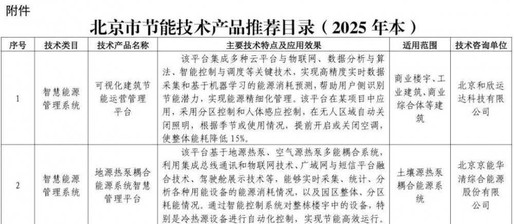 海得利兹热电联供系统入选北京市节能技术产品推荐目录 并已开展应用