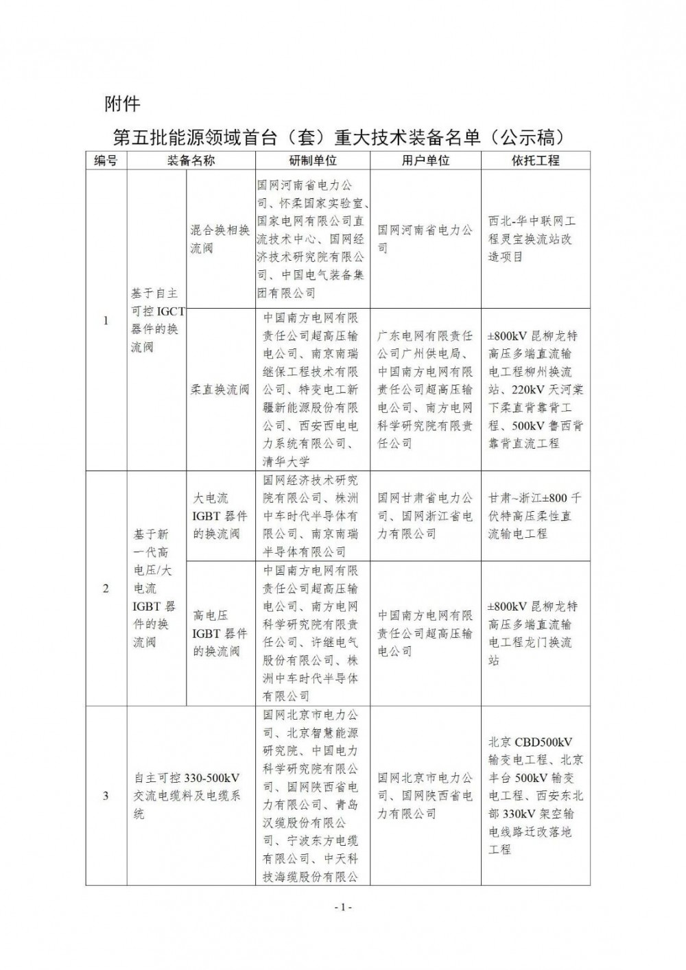 10项新型储能技术装备列入！国家能源局公示第五批能源领域首台（套）重大技术装备名单