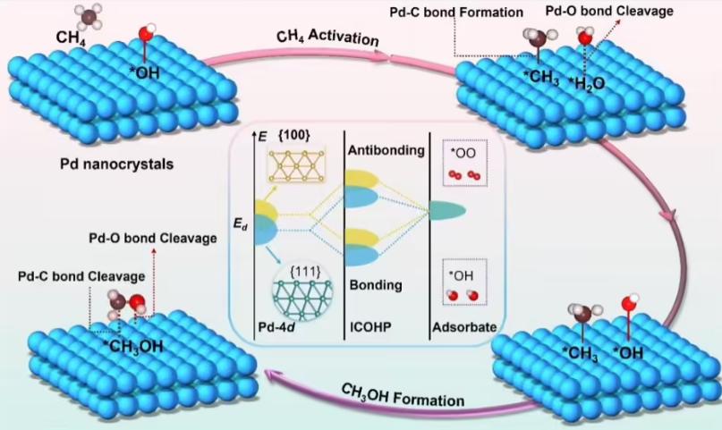 破解世界性难题！我国科研团队在“可燃冰”大规模利用领域实现重要突破