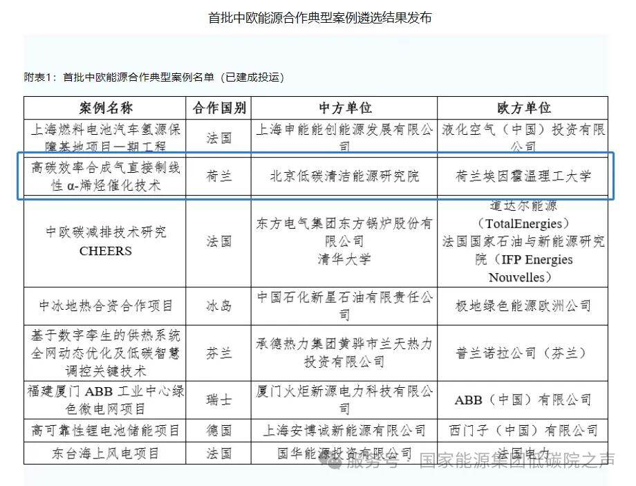 中欧首批能源合作典型案例出炉，低碳院两项目入选
