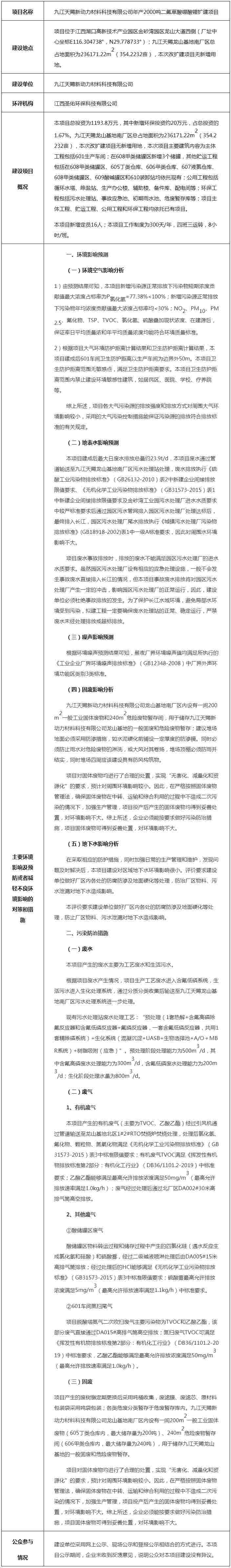 天赐年产2000吨二氟草酸硼酸锂扩建项目拟批准公示