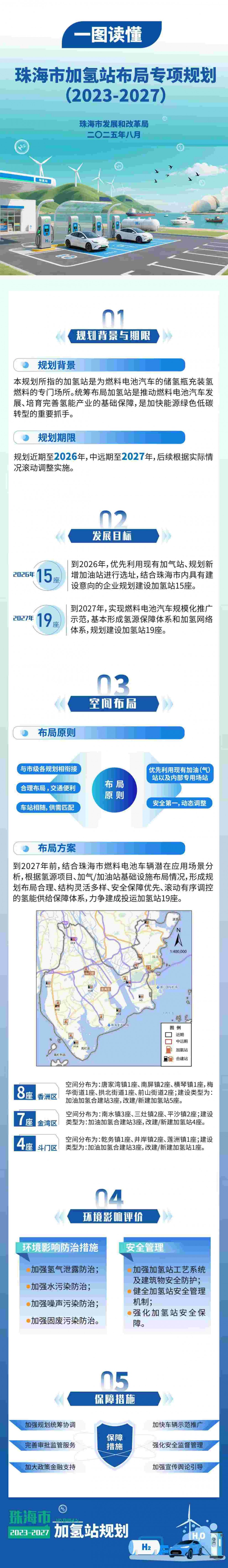 一图读懂丨《珠海市加氢站布局专项规划（2023-2027年）》