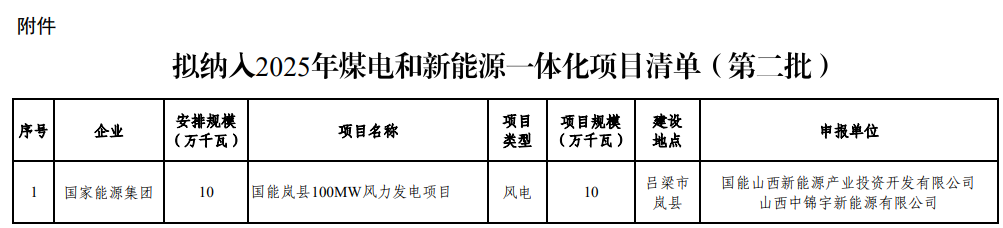 国家能源集团联合体申报！山西公示100MW煤电和新能源一体化项目