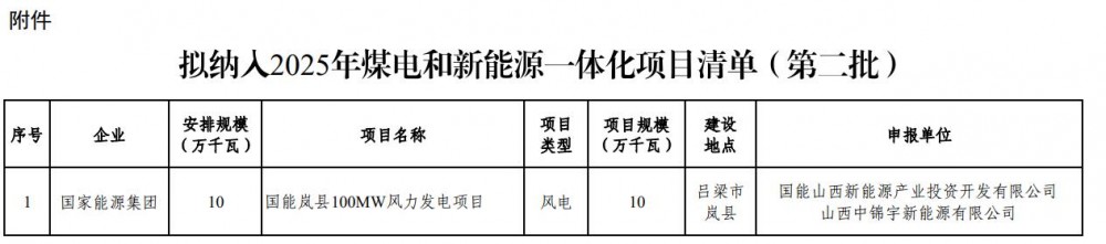 关于山西省2025年煤电和新能源一体化项目评审结果的公示（第二批）