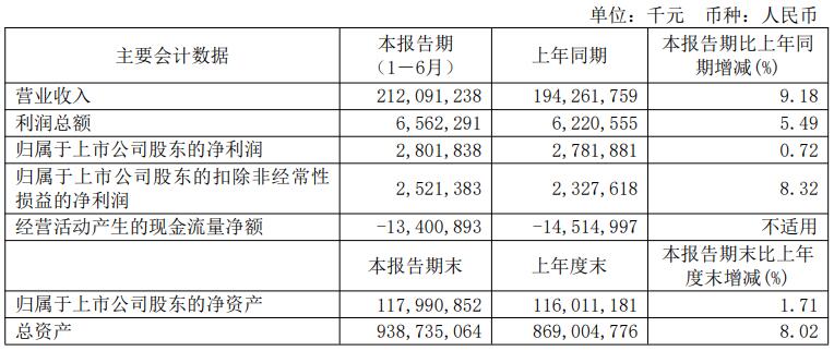 中国能建一体化氢能和可持续燃料产业正在实现“从无到有”向“从有到强”新跨越