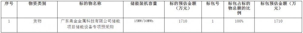 招标 | 南网15MW/30MWh储能项目储能设备专项预采购