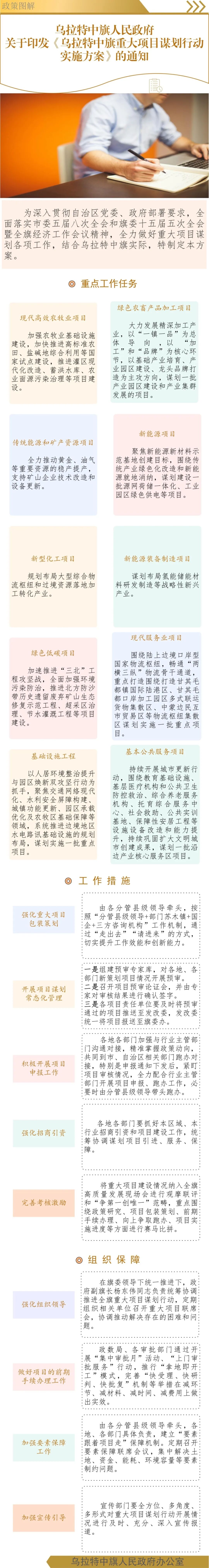 “十五五”新能源项目将达220亿元！《乌拉特中旗重大项目谋划行动实施方案》