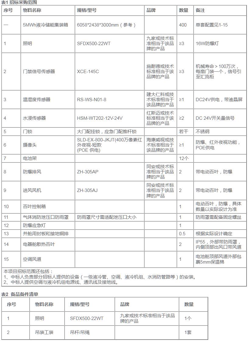 中标｜惠州市辉翰集装箱、河北鑫泰瑞机械中标中石油济柴动力400套5MWh液冷储能集装箱采购