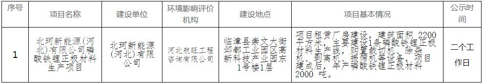 北珂新能源磷酸铁锂正极材料生产项目环评公示