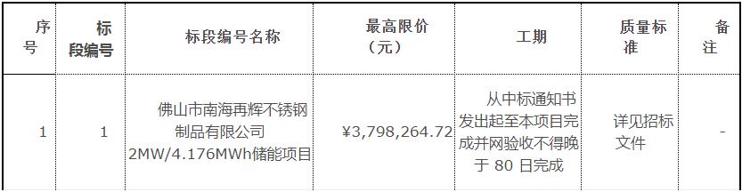 招标 | 广东佛山2MW/4.176MWh储能项目招标