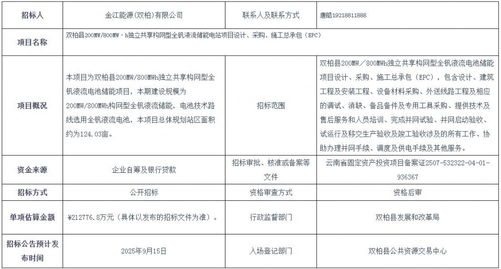招标 | 云南双柏县200MW/800MWh独立共享构网型全钒液流储能EPC招标