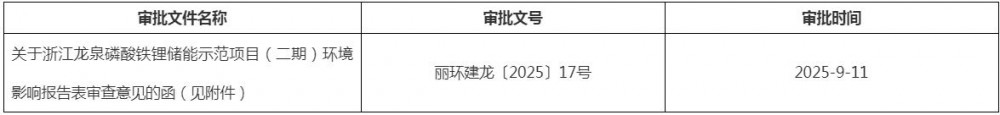 浙江龙泉磷酸铁锂储能示范项目（二期）环评公示