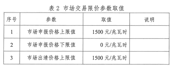 上限1.5元/kWh！重庆独立储能报量报价参与电力现货市场