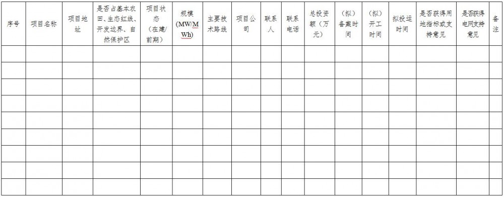 上海发改委开展2025年度第二批独立储能电站项目报送！