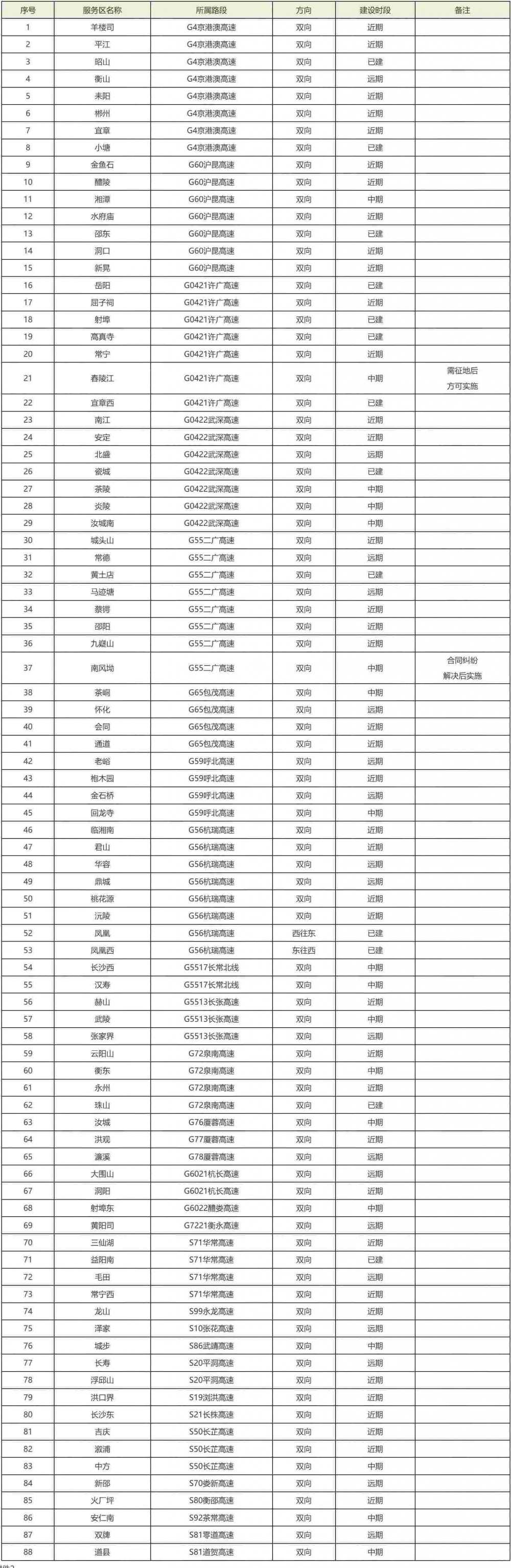 湖南将建设16座加氢站，打造加氢综合示范走廊