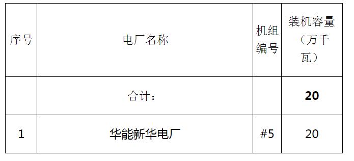 2025年黑龙江省煤电行业淘汰落后产能公告